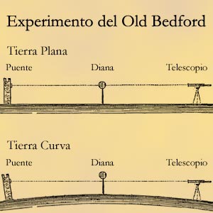 Experimento de Old Bedford